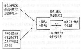 对牛股的未知性、已知性和可操作性的分析