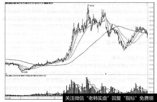 豫光金铅日K线图