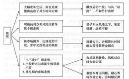 面对牛股与熊股的动态转化，我们该如何处理呢？