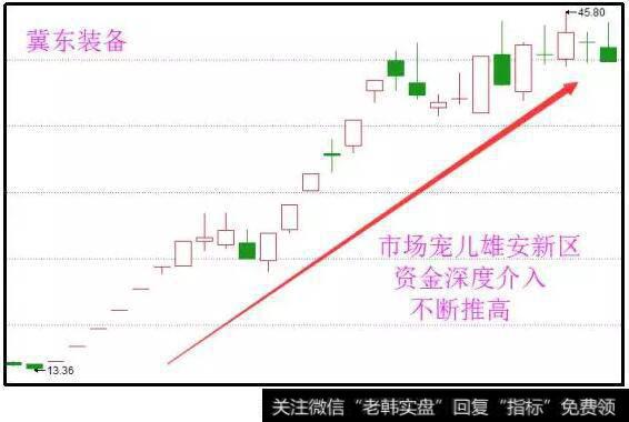 调仓换股解套法