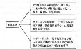 为什么说股性主导市场涨跌？股性活跃是怎样体现的？