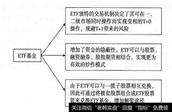 ETF基金的三大优势