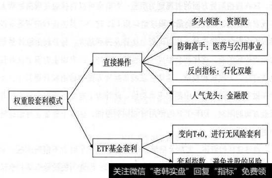 权重股套利模式