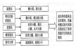 市场的贏利模式是什么？有几种分类？