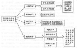 如何建立自己的赢利模式？股指期货交易的模式有哪些？