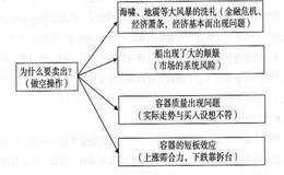 如何换个角度看股市？股市中，主动卖出与被动卖出的关系是什么？