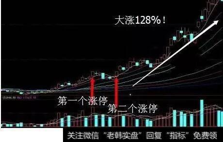 该股在出现N字起步选股技术形态之后，买入，随后暴涨128%！