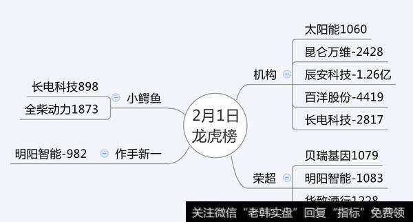 上海超短介入长电科技