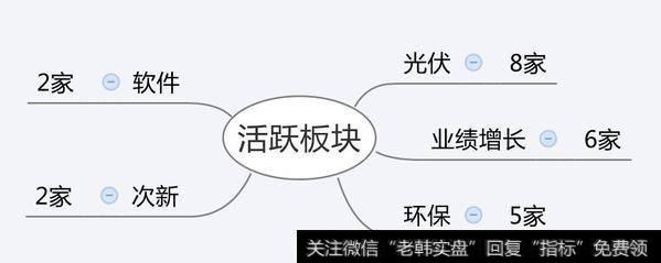 市场热点梳理图