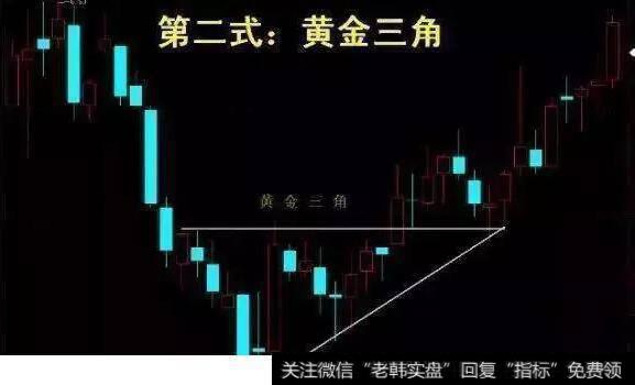 黄金三角