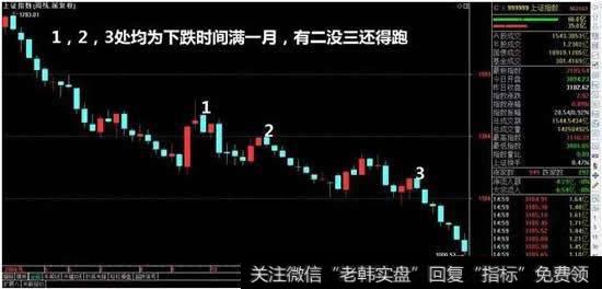 反之，如果出现两周阴线调整后，第三周没有收阴，反而收周阳，这是上升趋势延续的信号，可以买入