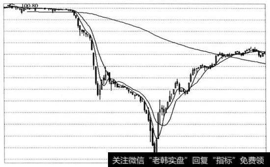 11华锐01 (122115) 2013年5月至8月走势