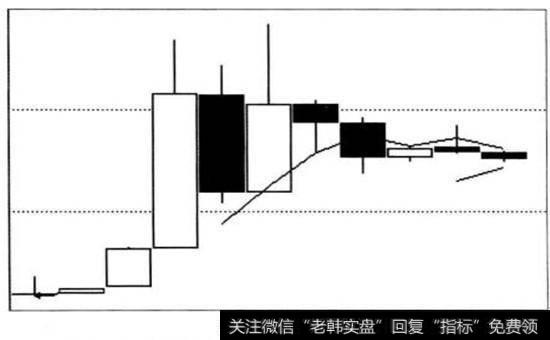 中证转债指数K线图(2004年至2014年)