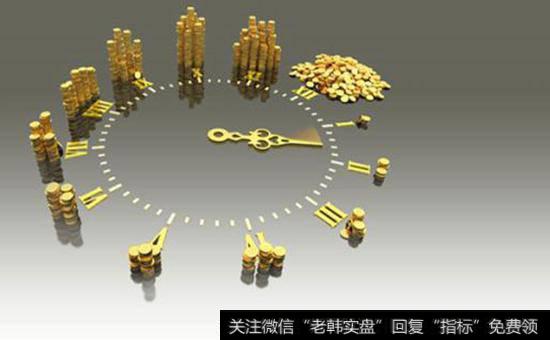 黄金市场中有哪些形态？其中各自的图线怎样？