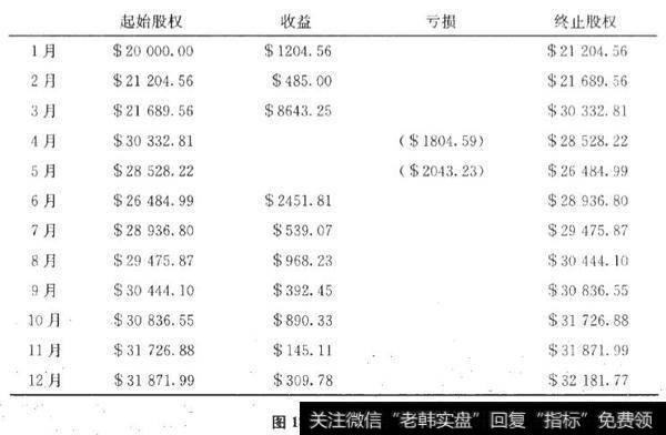 在<a href='/caijunyi/290233.html'>股市</a>中如何理解股本亏损？