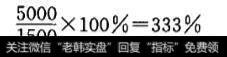 在股市中如何计算回报风险比率？