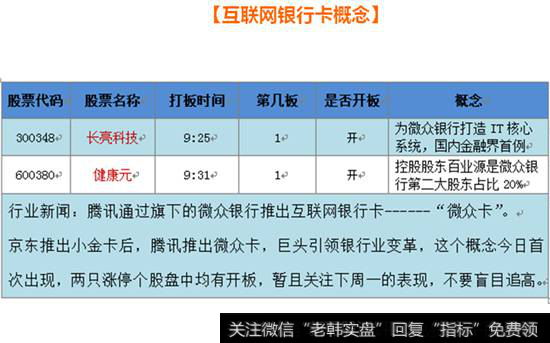 互联网银行卡概念