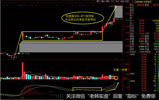 <a href='/shgszsmj/264493.html'>中国神华</a>日线图