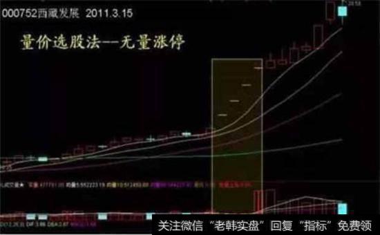 交易者收到哪些信号转变交易方向？成交密集区有没有止损？