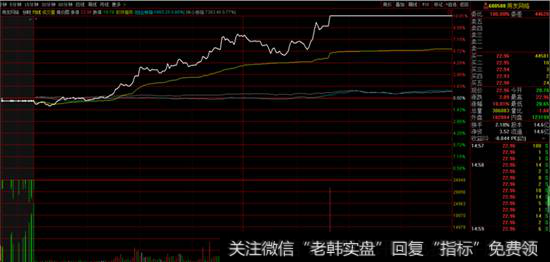 用友网络<a href='/fenshitu/'>分时图</a>