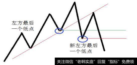 “物极必反”转折形态的特点