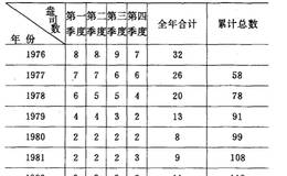 什么是黄金储蓄户口  黄金储蓄户口投资表示例