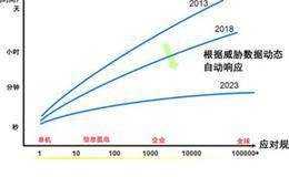 在股票市场中为什么市场呈现上涨趋势?