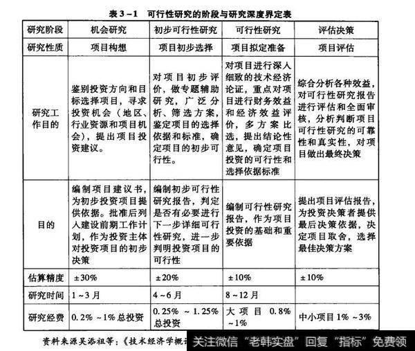 可行性研究的阶段与研究深度界定表