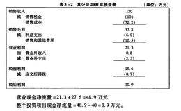 资本运营技巧之投资项目的现金流量分析