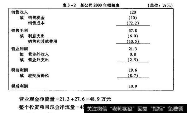 投资项目的现金流量分析