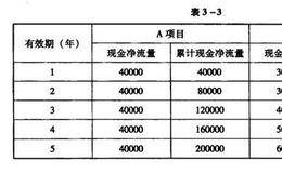 资本运营技巧：投资项目经济效益的静态分析法