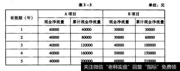 投资项目经济效益的静态分析法