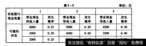 风险状态下的经济效监分析法