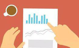 资本运营技巧之证券投资的程序