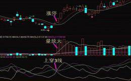 什么是黄金波段交易中常用的技巧？有哪些不典型的实例？