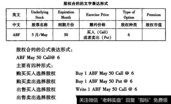 股权合约的文字和公式表达形式