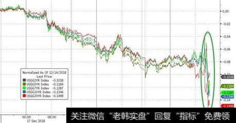 建立大型企业集团的操作