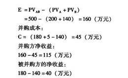 资本运营技巧之并购的收益和成本