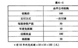 资本运营技巧：现金收购的特点