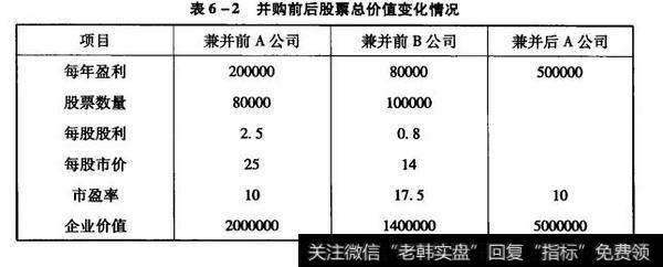 并购开始前，A、B公司的有关情况