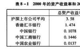 资本运营技巧：国有资产保值增值监管体系与政策选择