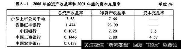 国有资产保值增值监管体系与政策选择