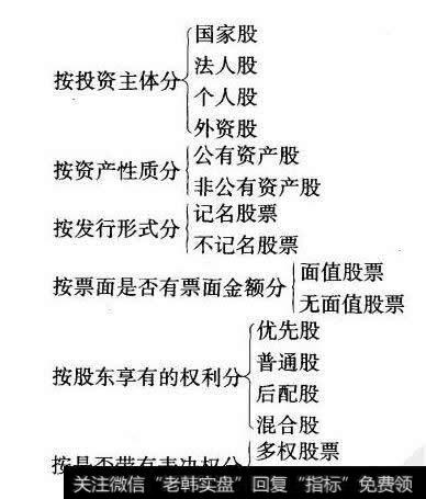 股票的分类