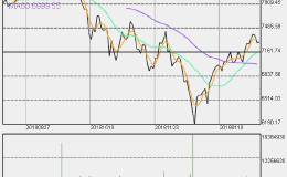 科技股专家：纳斯达克今年可望上涨两位数