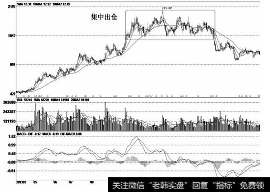 该股经过庄家的炒作，人气完全被激活