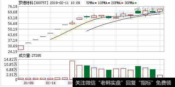 光伏为点切入自动化领域 打造智能制造大平台