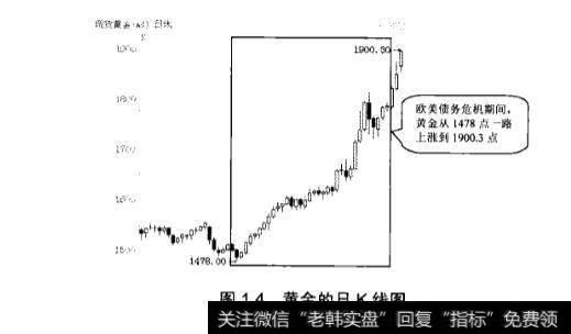 黄金投资的优势都有哪些？
