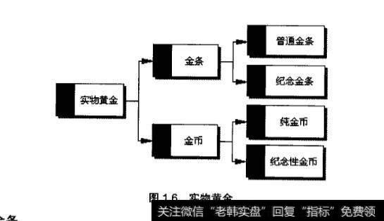 黄金投资中实物黄金都有哪些?