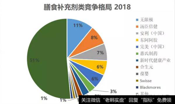 读懂上市公司起底保健品行业：你会买保健品吗？