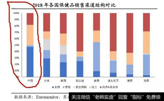 读懂上市公司起底保健品行业：你会买保健品吗？